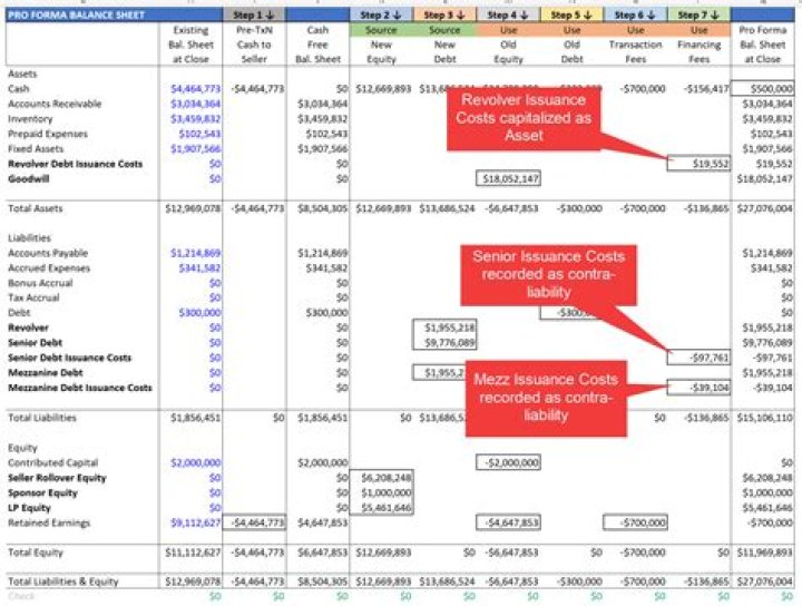 Are stock issuance costs deductible