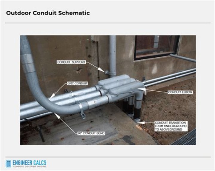 Can you use metal conduit underground