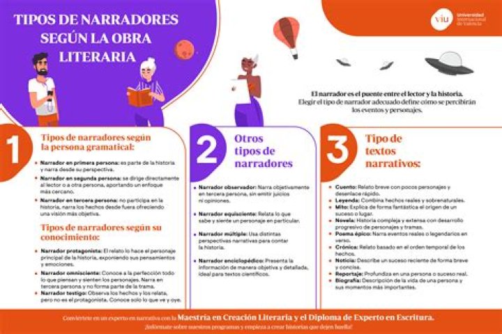 ¿Cómo identificar los tipos de narradores