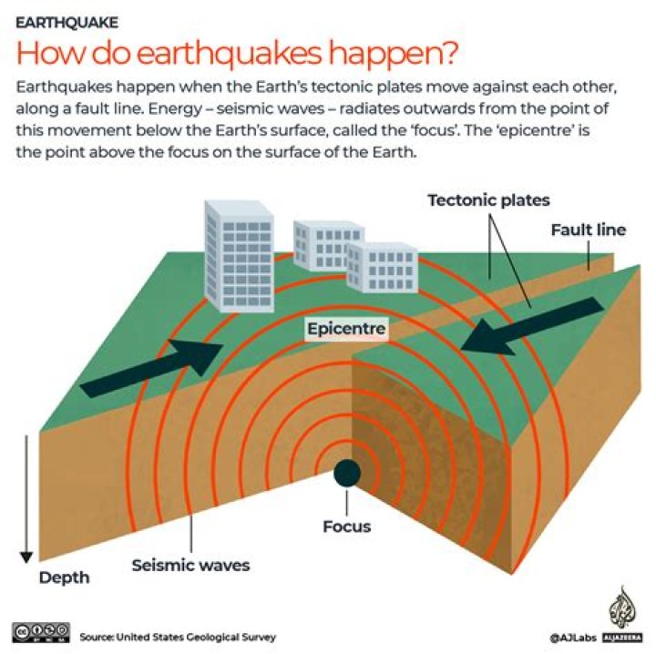 Did Tesla create an earthquake