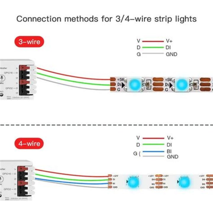 Do LED lights prevent mold