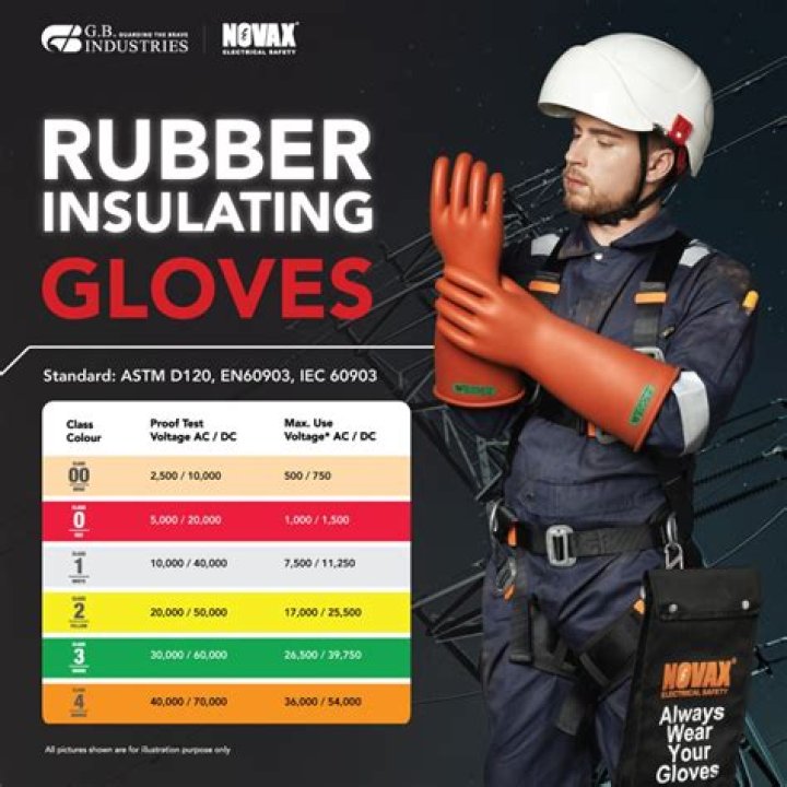 Do rubber gloves stop electricity