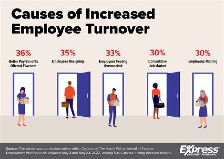 Do sales jobs have high turnover