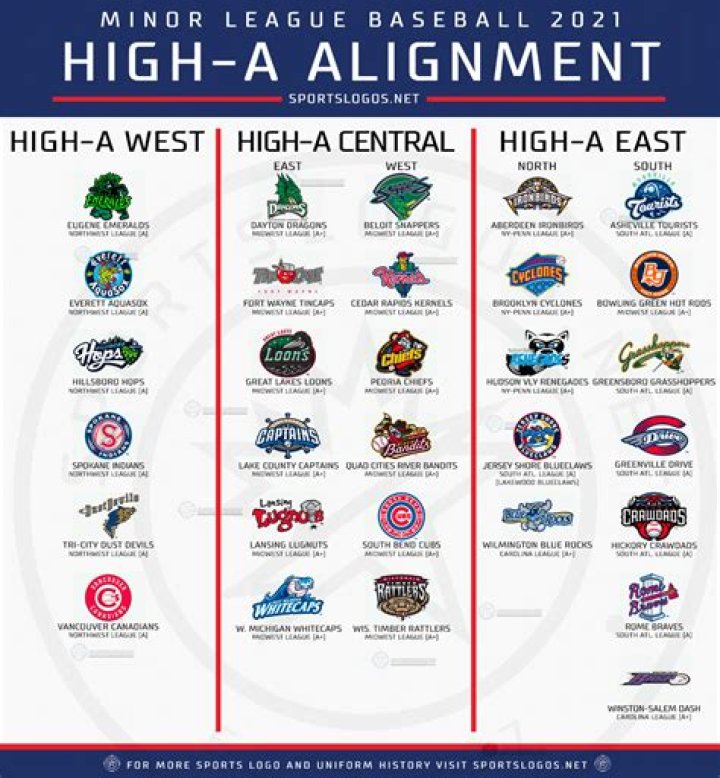 Does Los Angeles have a minor league baseball team