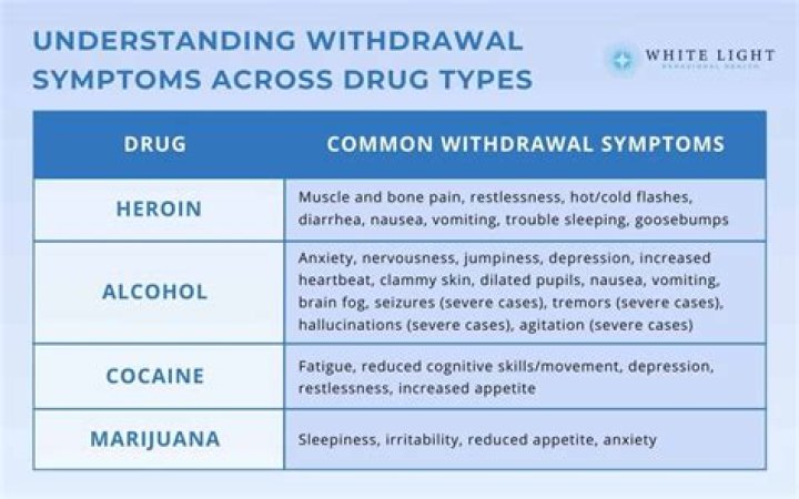 Does Movantik cause withdrawal