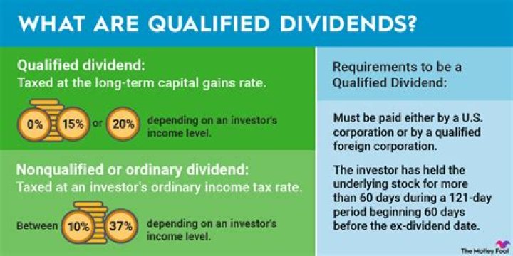 How are qualified dividends taxed