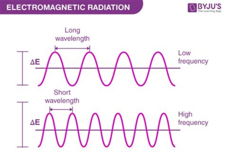 How are wavelength and frequency of light related