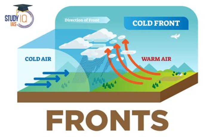 How do fronts affect the weather