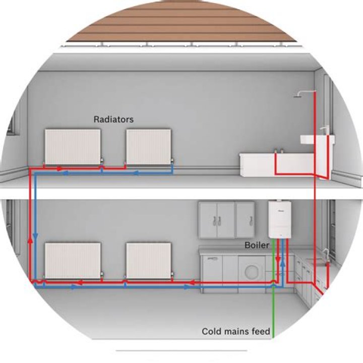 How do I install a central heating plan