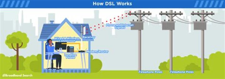 How do I install a DSL line filter