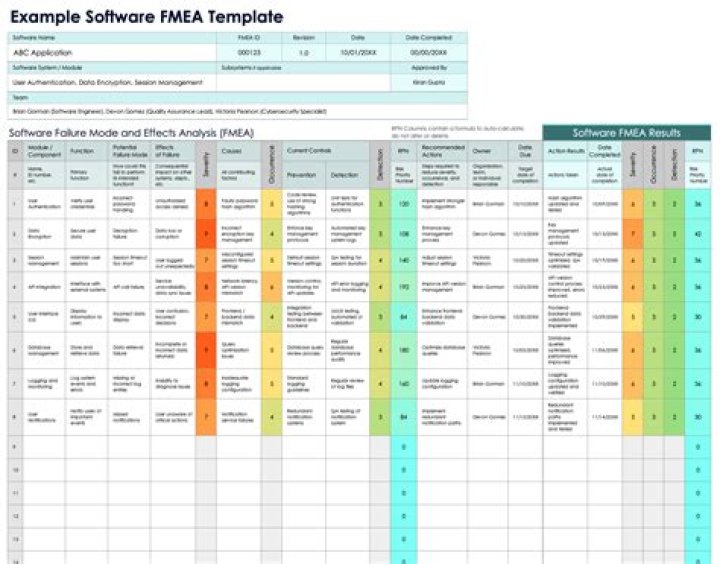 How do I make an FMEA report