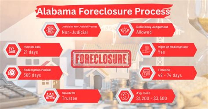 How do I redeem a foreclosure in Alabama