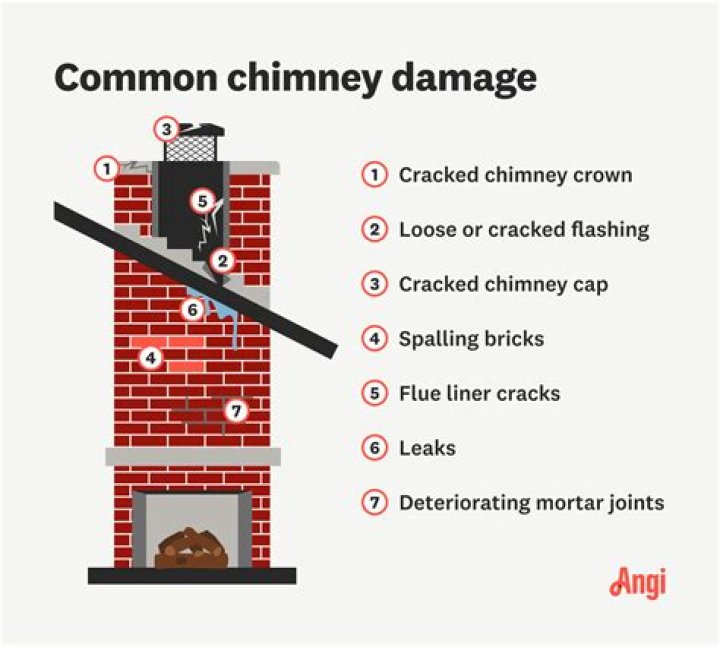 How do I stop my chimney from whistling