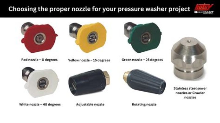 How do pressure washer nozzles work