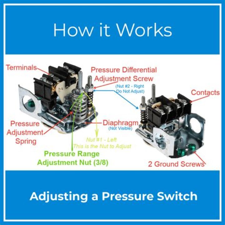 How do you change a pressure switch on a GE washer