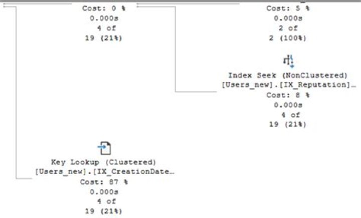 How do you drop a nonclustered index
