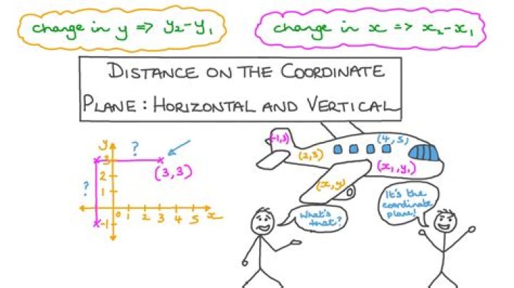 How do you find vertical distance
