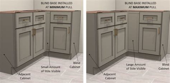How do you install blind cabinets