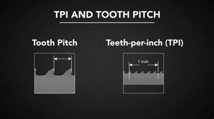 How do you measure teeth per inch