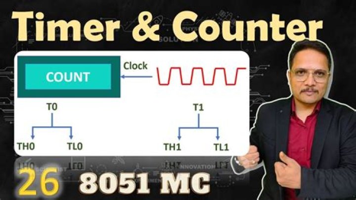 How do you program a Leviton timer