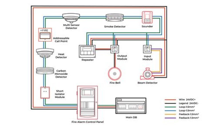 How do you reset a Radionics fire alarm