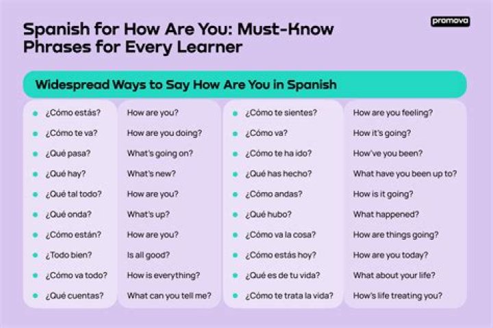 How Do You Say Chris In Spanish