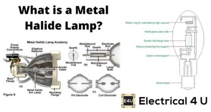 How do you test a metal halide bulb