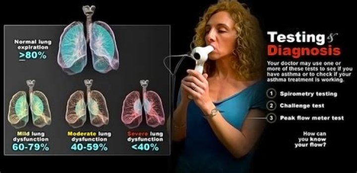 How do you test for respiratory acidosis