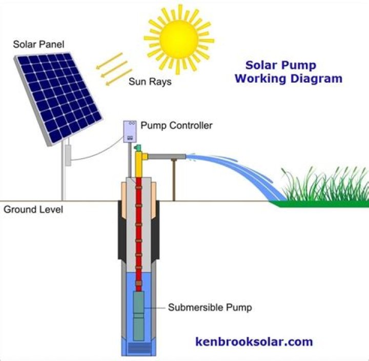 How does a solar powered water pump work