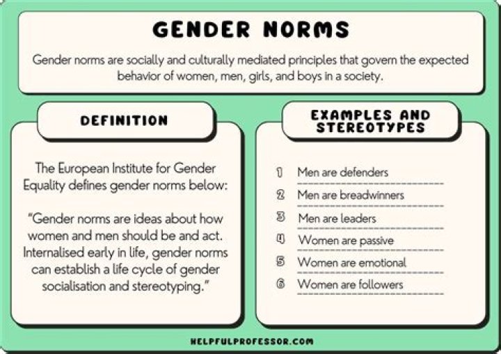 How does behavioral theory explain gender differences