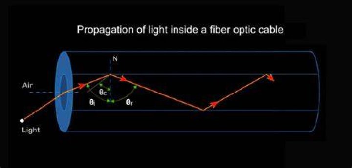How Far Can Light Travel In A Fiber Optic Cable