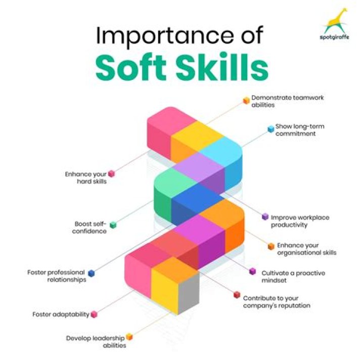 How important are soft skills to employers