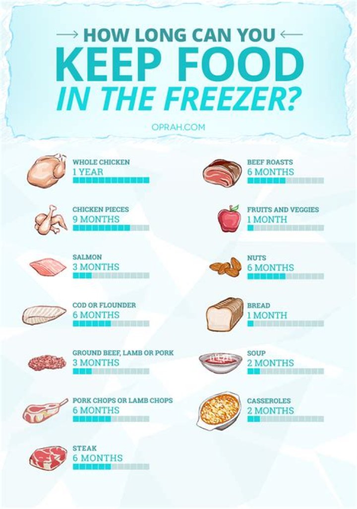 How Long Can You Keep Fish Fingers In The Freezer