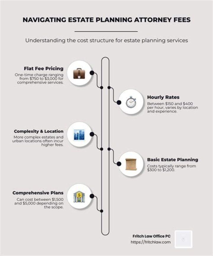 How long do you have to settle an estate in KY