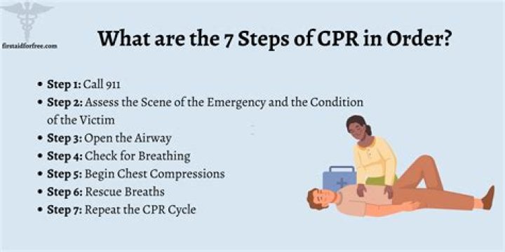 How Long Is A Cpr Cycle