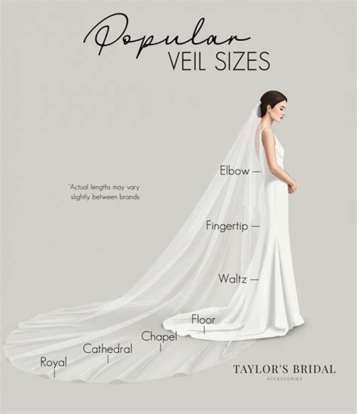 How long is a waltz length veil