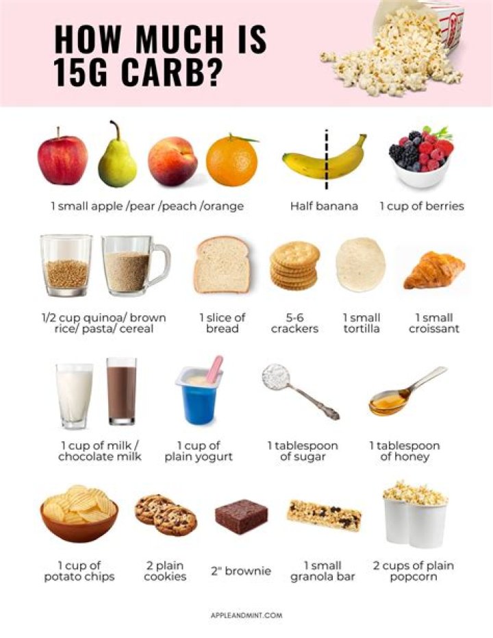 How many calories is 40 grams of carbs