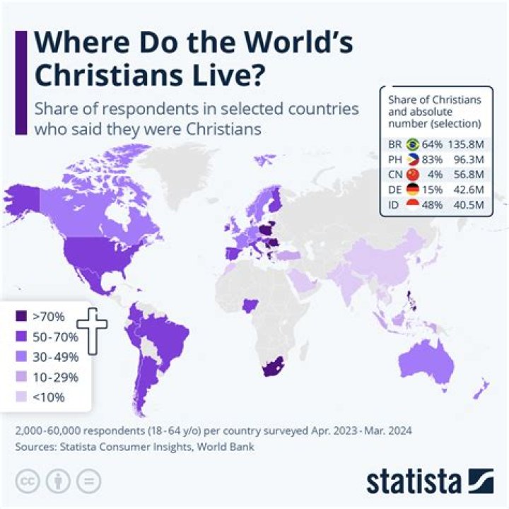 How many Coptic Christians are there