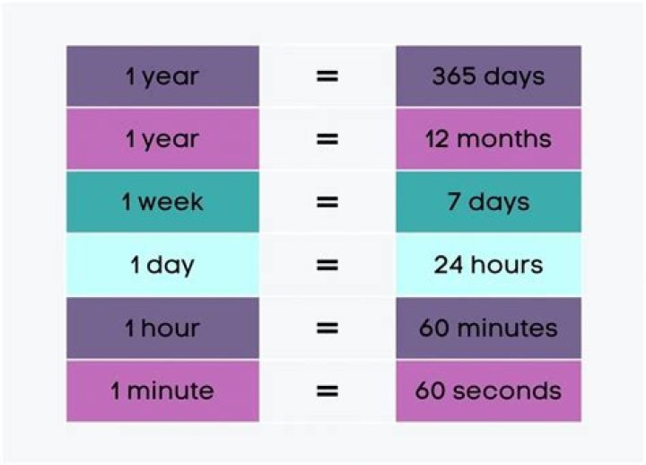 How Many Days Is 1300 Hours