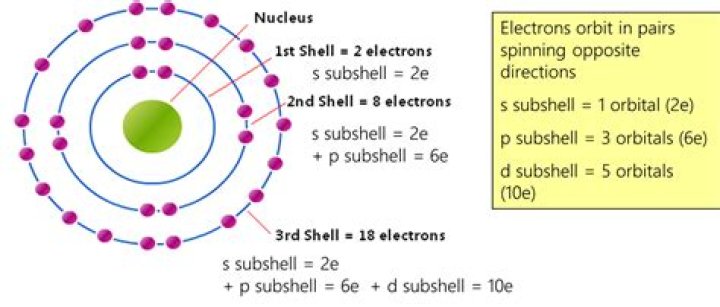 How many electrons will go in the first shell of sodium