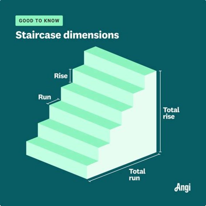 How many feet is the average staircase