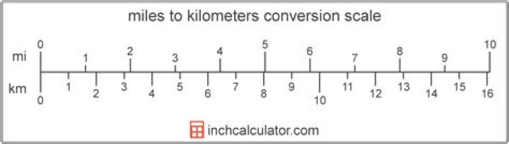 How Many Kilometers In A Mile And A Half