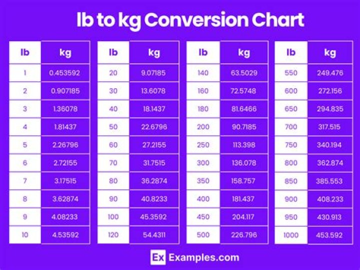 How Many Lb Per Kg