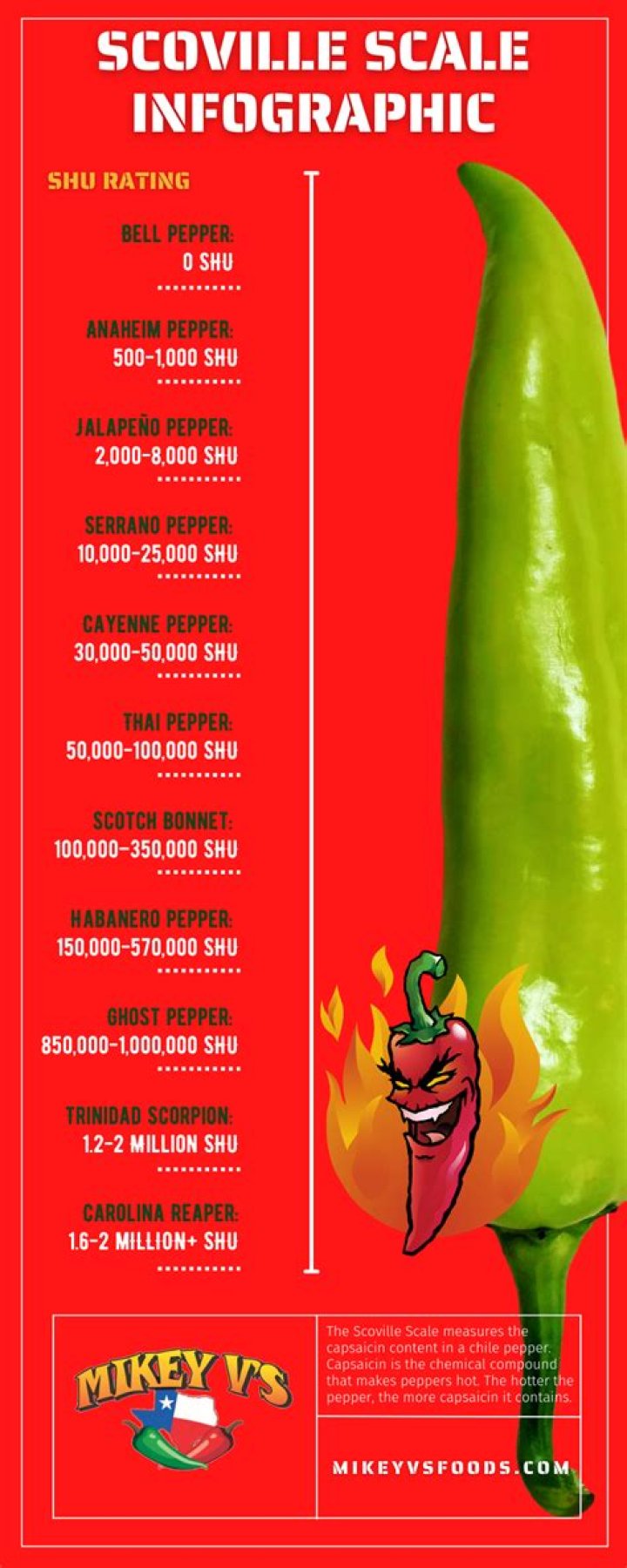 How Many Scoville Units Is Tapatio Hot Sauce