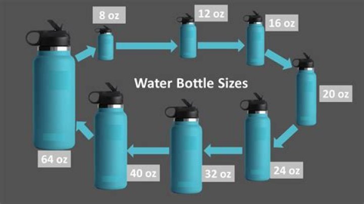 How Many Water Bottles Is 16 Oz