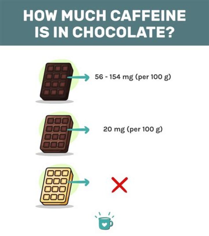 How much caffeine is in Nestle hot chocolate