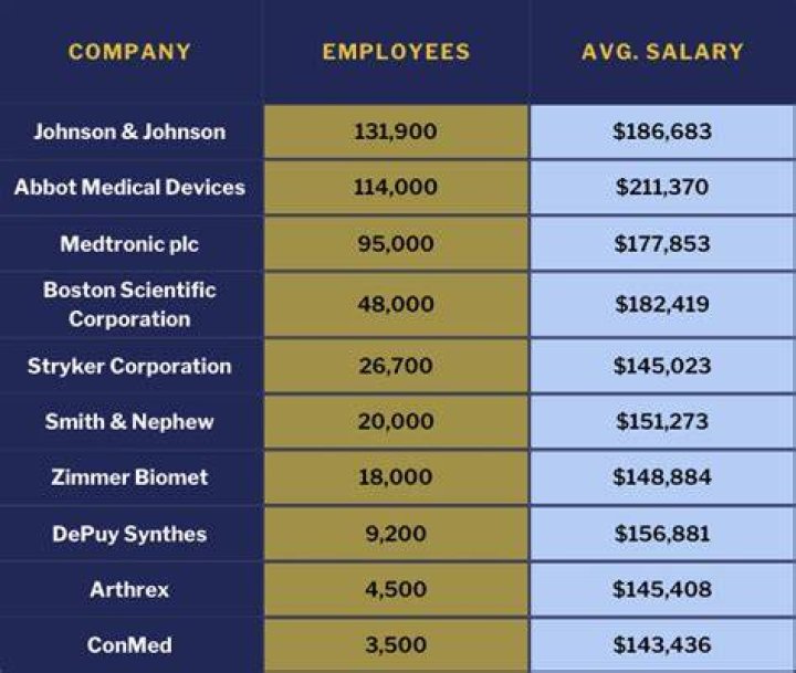How Much Do Pink Campus Reps Get Paid