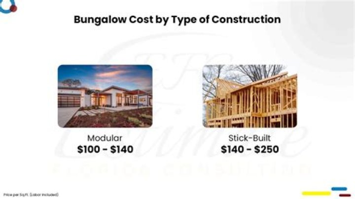 How much does a bungalow cost to build
