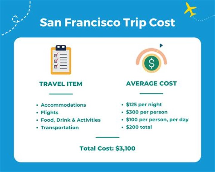 How much does a week in San Francisco cost