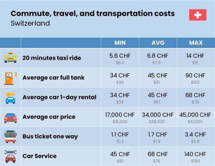 How Much Does It Cost To Drive The Nurburgring